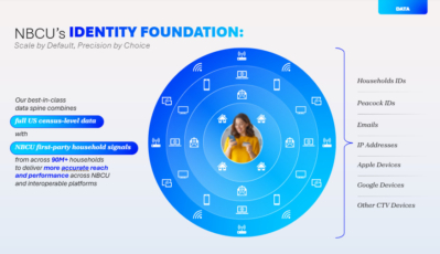 <strong>Identity Foundation</strong>