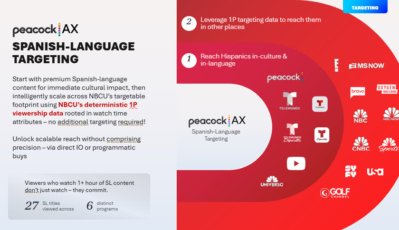 <strong>Spanish-Language Targeting </strong>